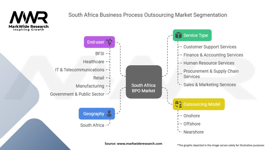 South Africa Business Process Outsourcing Market Segmentation