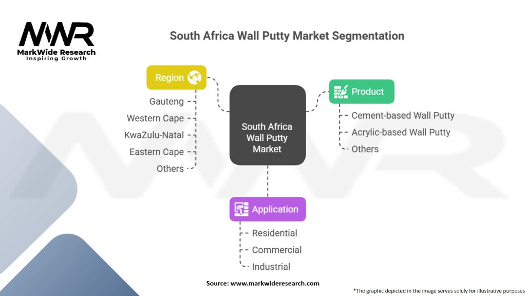 South Africa Wall Putty Market Segmentation
