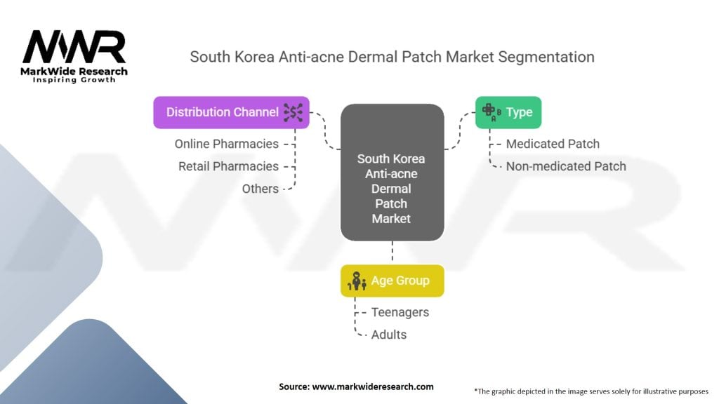 South Korea Anti-acne Dermal Patch Market Segmentation