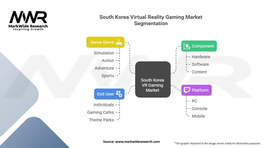 South Korea Virtual Reality Gaming Market
