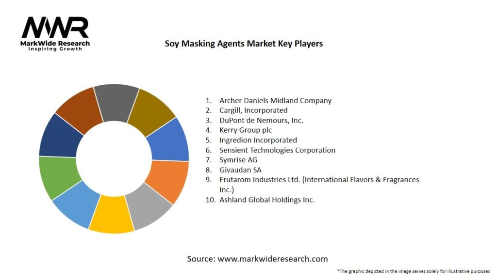 Soy Masking Agents Market