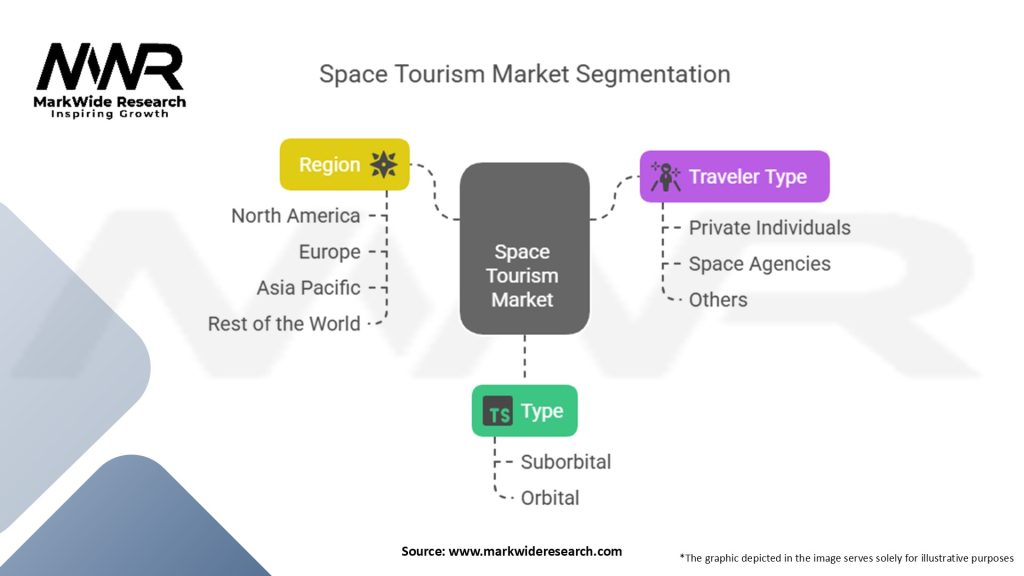 Space Tourism Market Segmentation