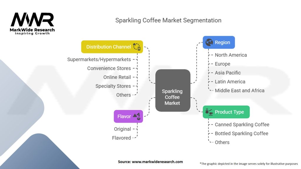 Sparkling Coffee Market