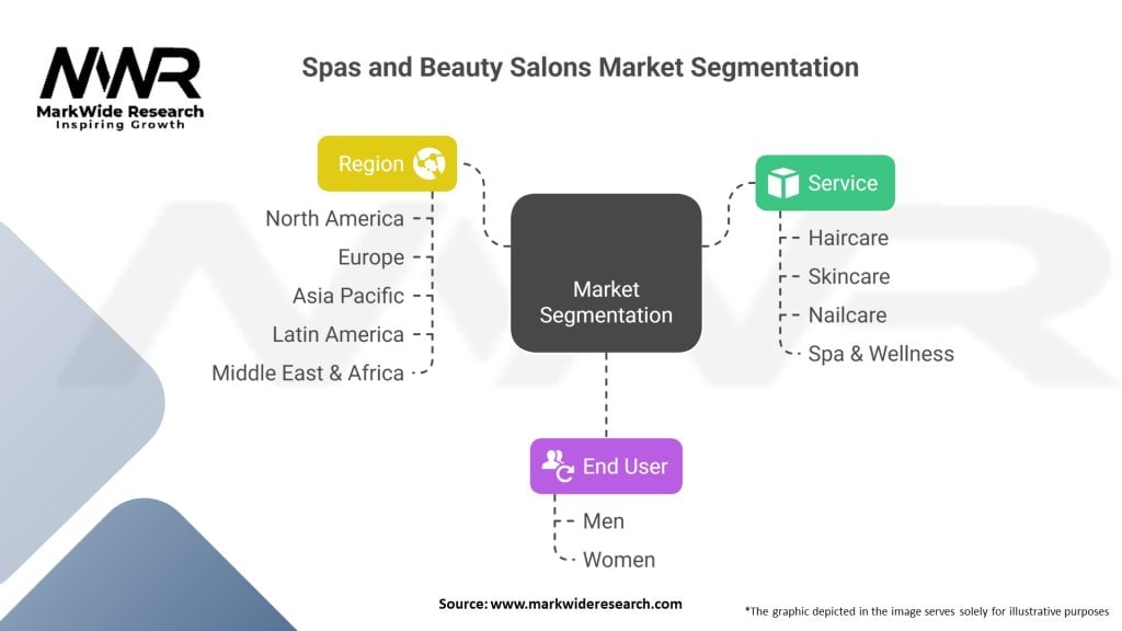 Spas and Beauty Salons Market