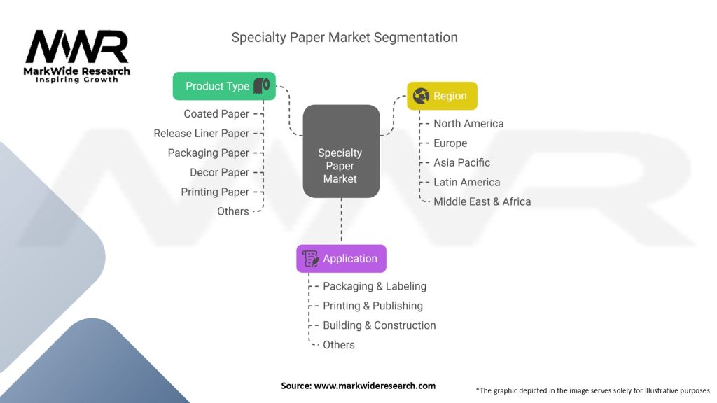 Specialty Paper Market