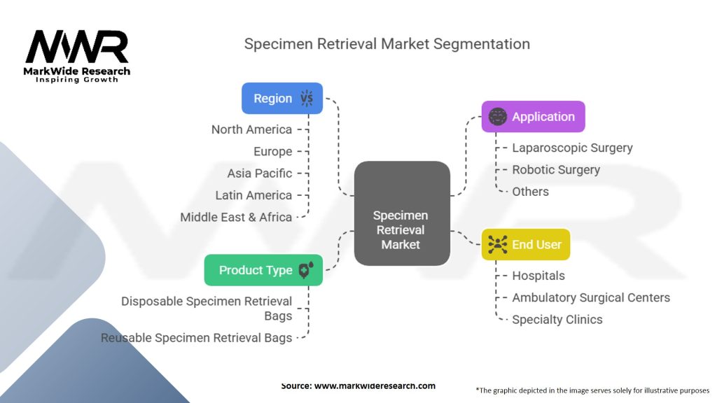 Specimen Retrieval Market