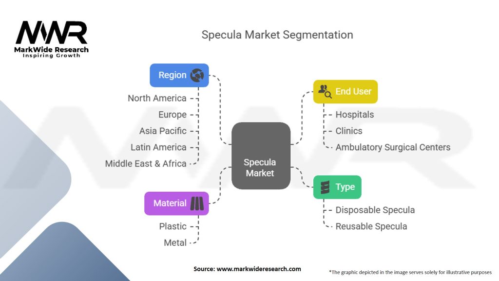 Specula Market