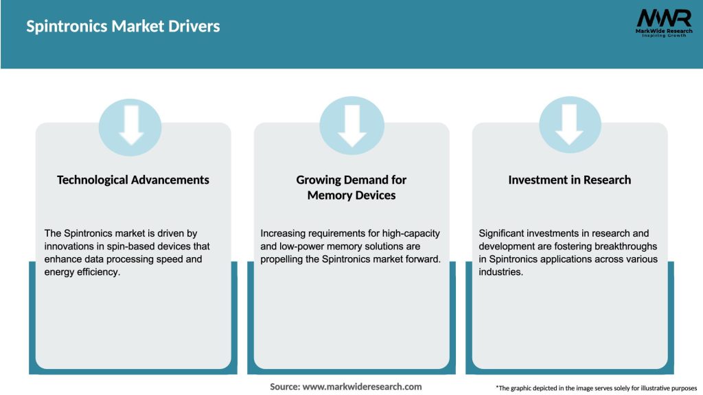 Spintronics Market Drivers