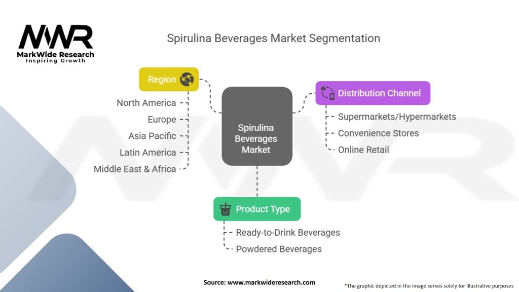 Spirulina Beverages Market