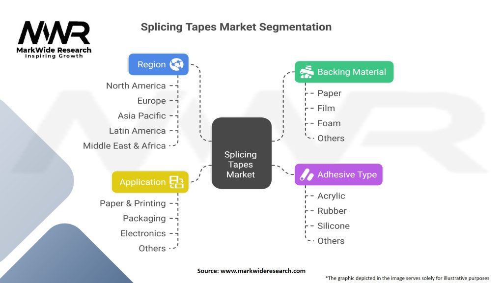 Splicing Tapes Market Segmentation