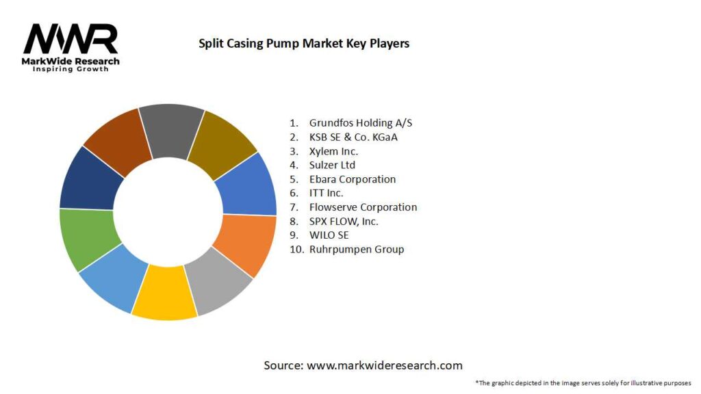 Split Casing Pump Market 