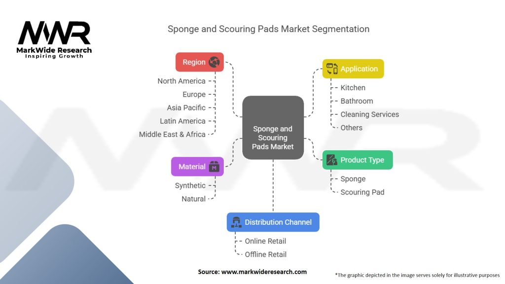 Sponge and Scouring Pads Market Segmentation