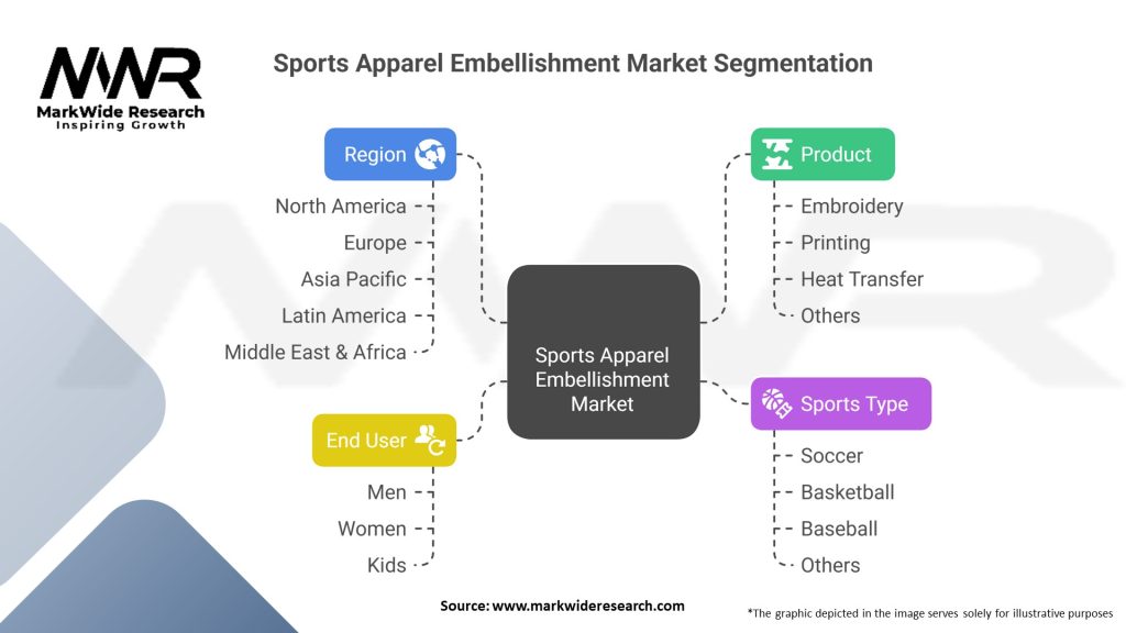 Sports Apparel Embellishment Market Segmentation