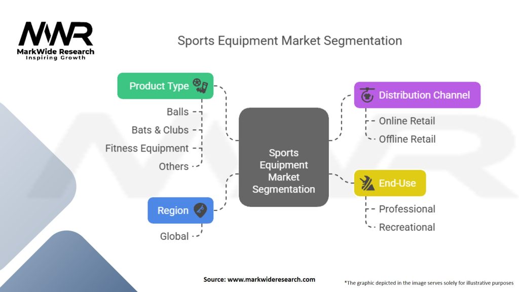 Sports Equipment Market