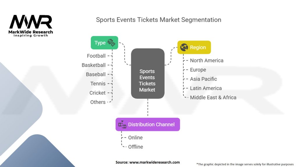 Sports Events Tickets Market
