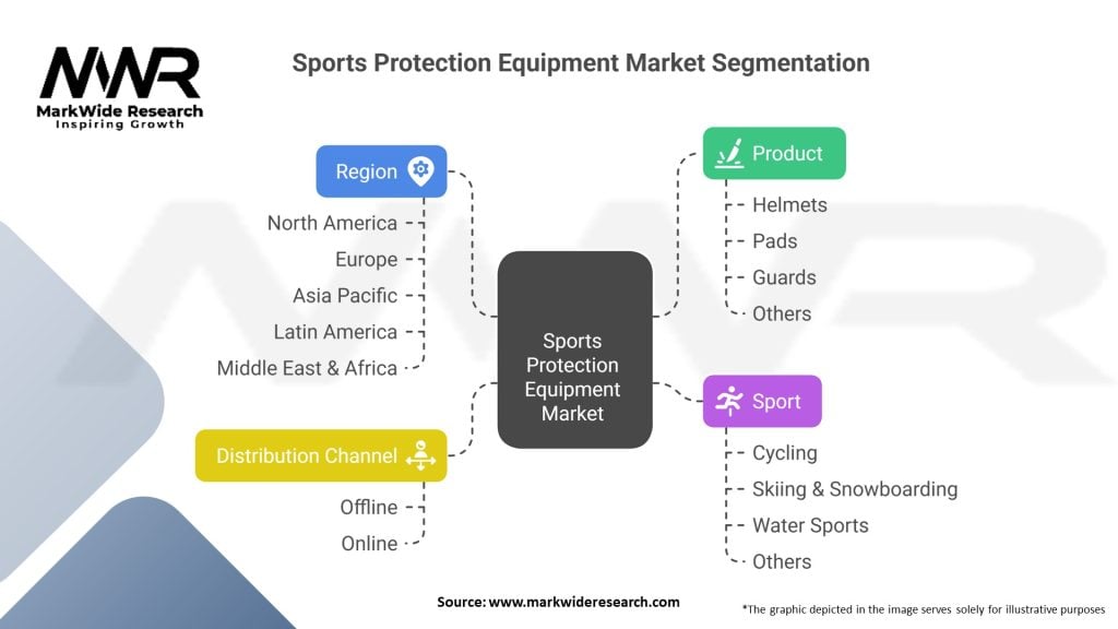 Sports Protection Equipment Market 