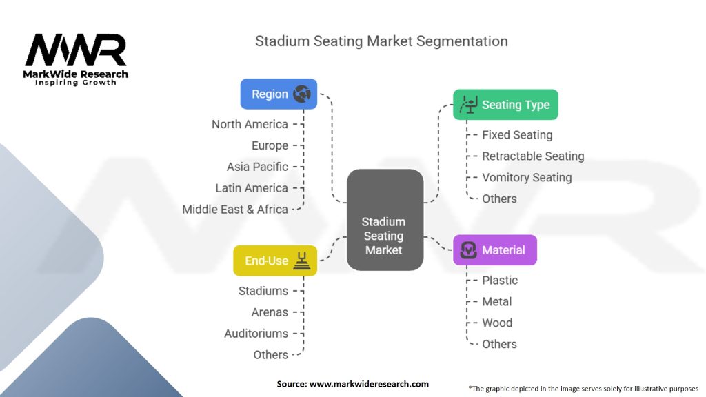 Stadium Seating Market Segmentation