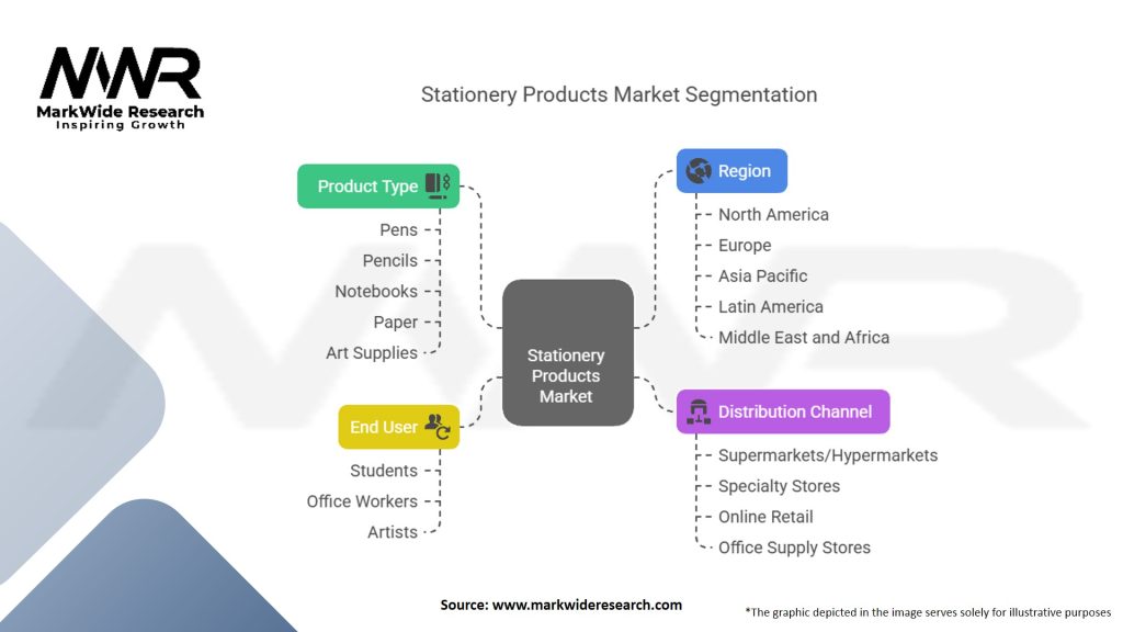 Stationery Products Market Segmentation