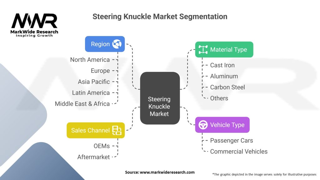 Steering Knuckle Market Segmentation