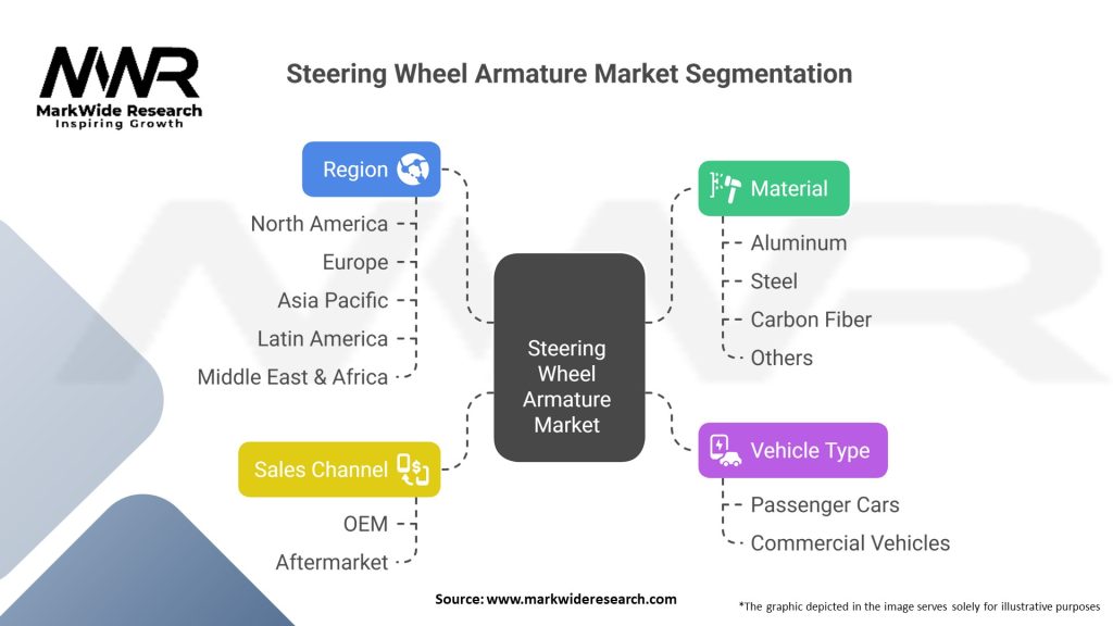 Steering Wheel Armature Market 