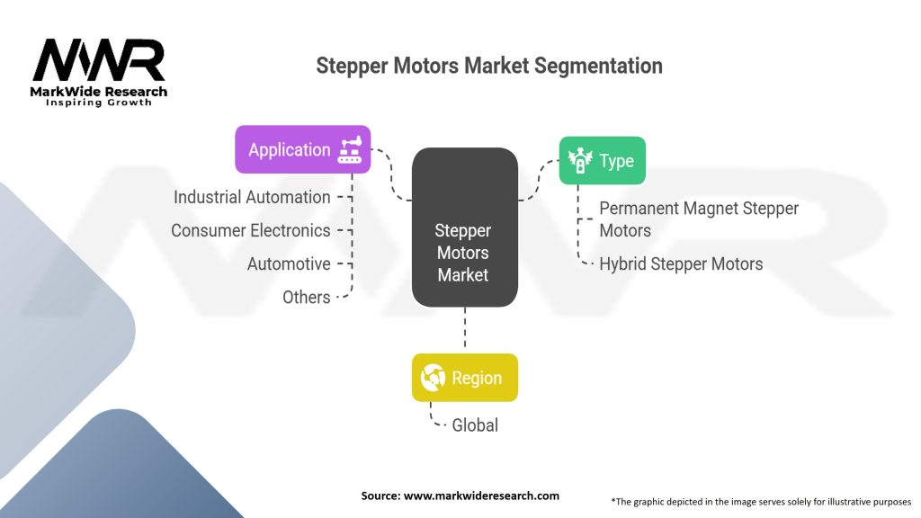 Stepper Motors Market
