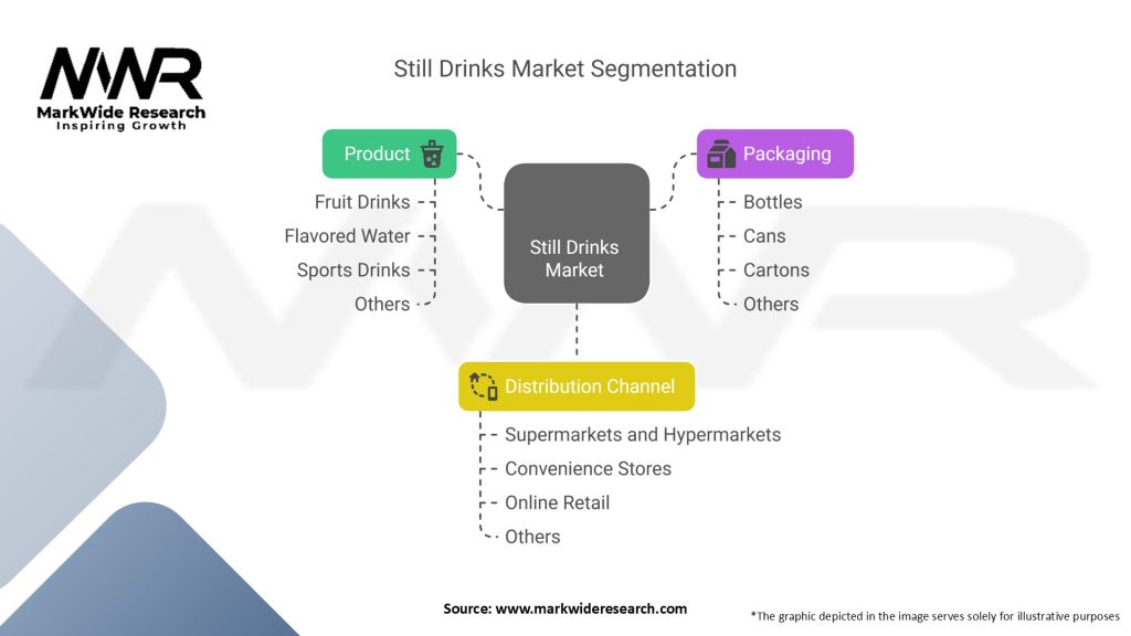 Still Drinks Market