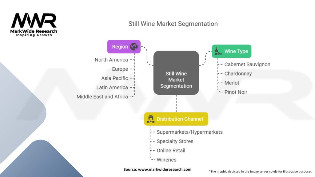 Still Wine Market