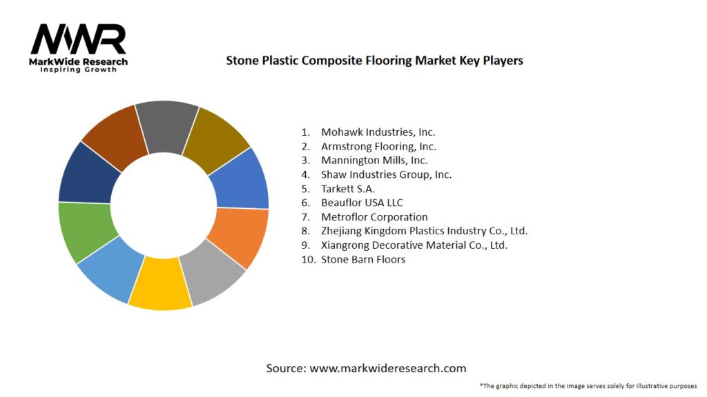 Stone Plastic Composite Flooring Market