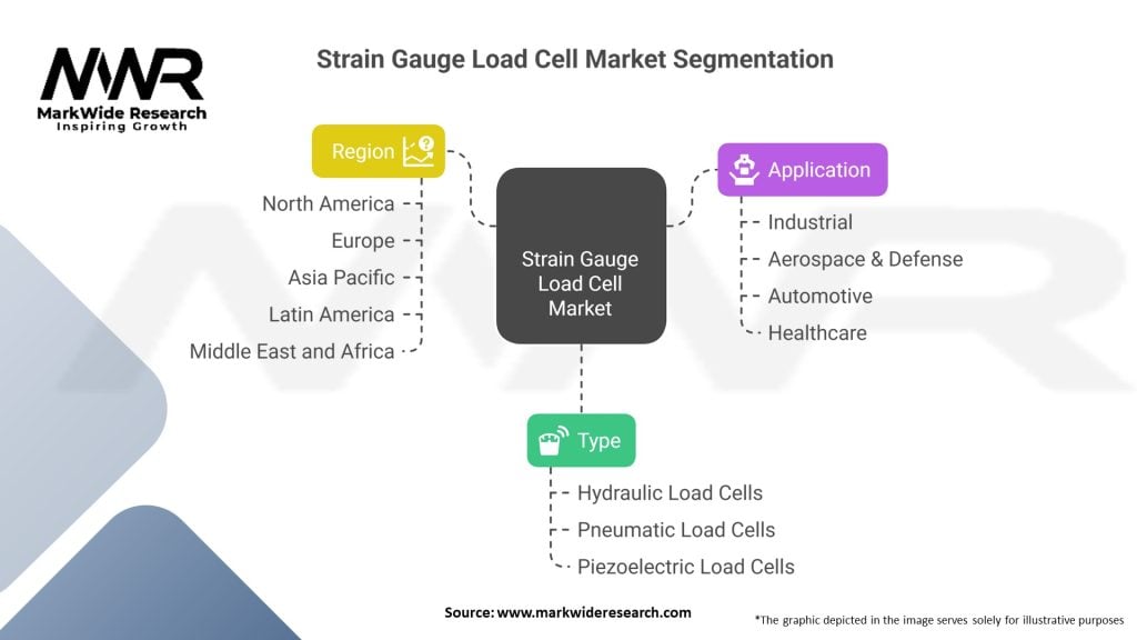 Strain Gauge Load Cell Market 
