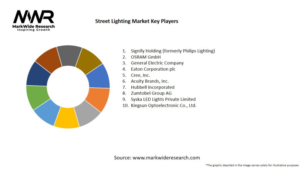 Street Lighting Market