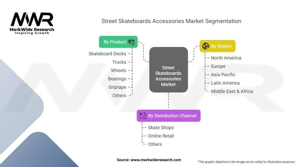 Street Skateboards Accessories Market