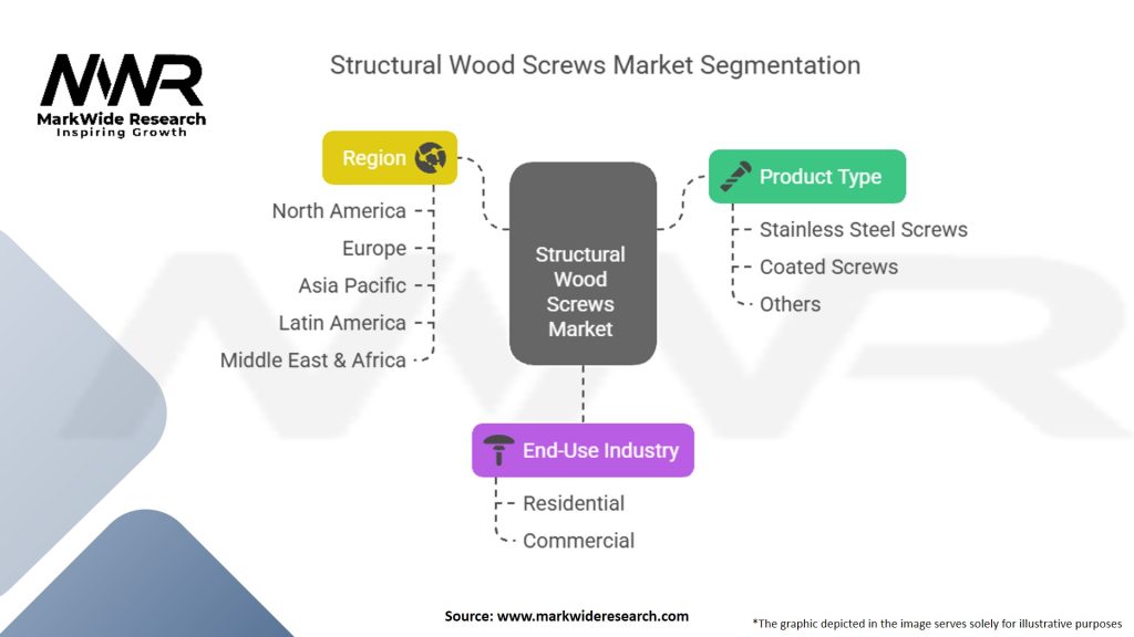Structural Wood Screws Market