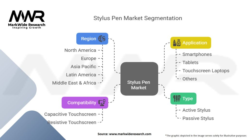 Stylus Pen Market