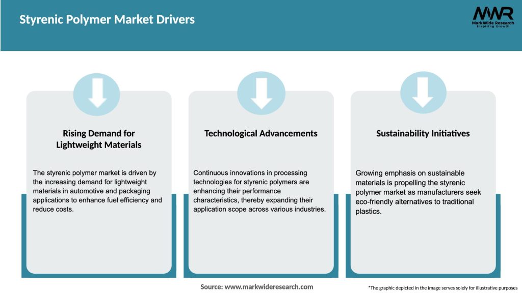 Styrenic Polymer Market Drivers