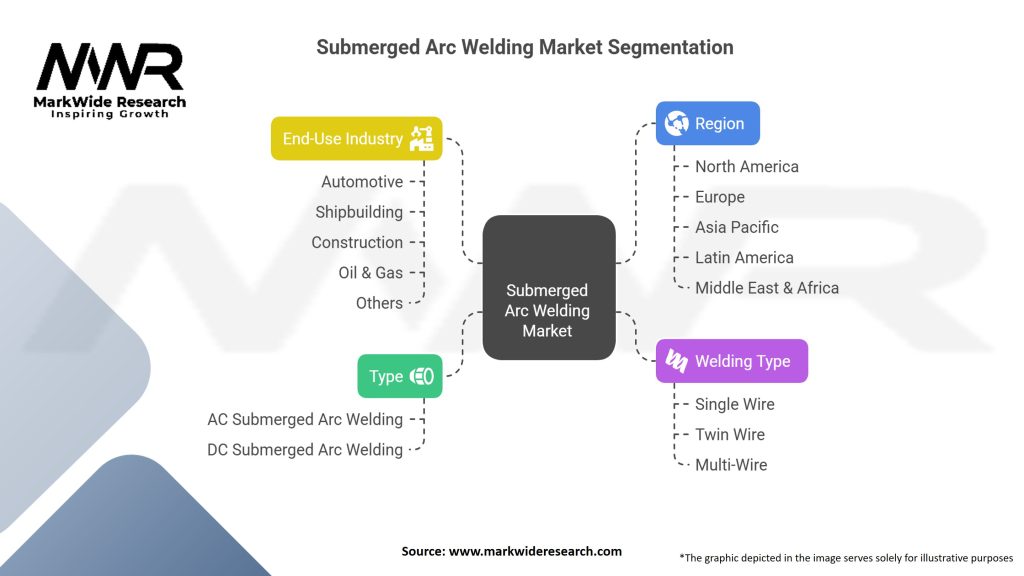 Submerged Arc Welding Market