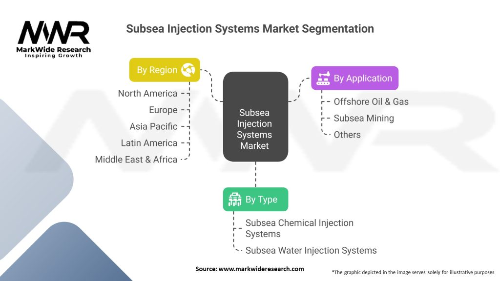 Subsea Injection Systems Market 