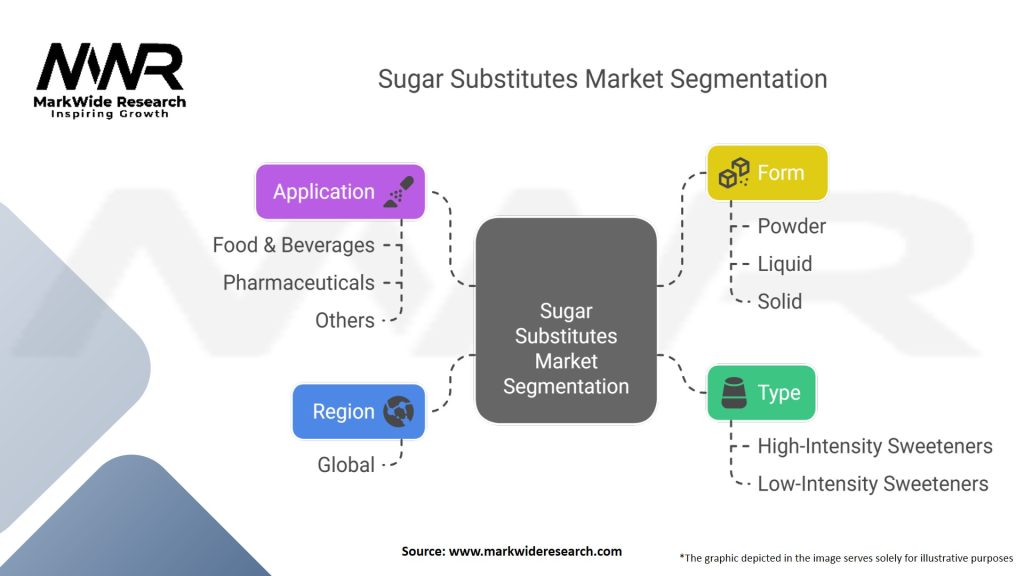 Sugar Substitutes Market
