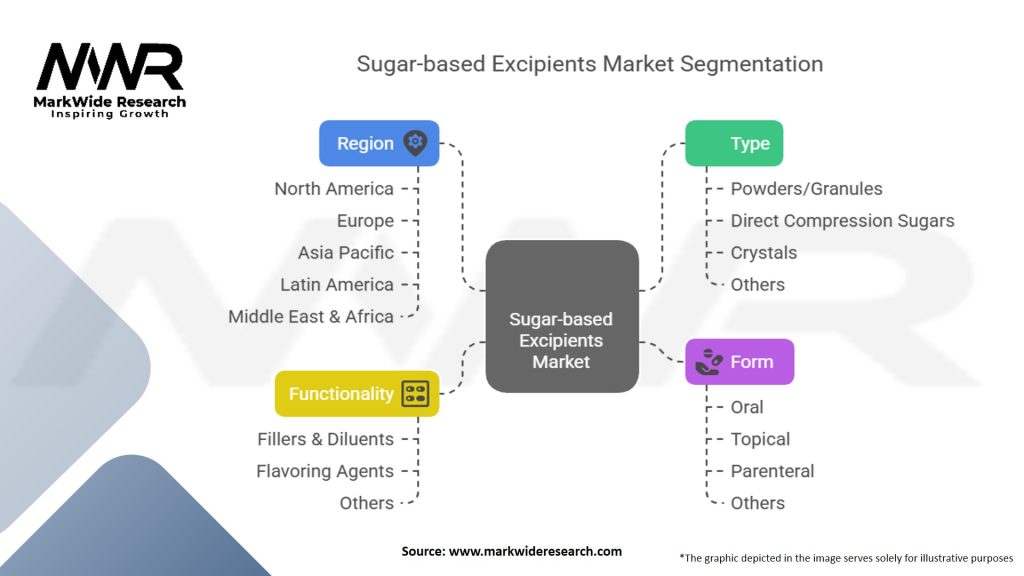 Sugar-based Excipients Market Segmentation