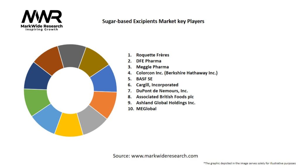 Sugar-based Excipients Market Key Players