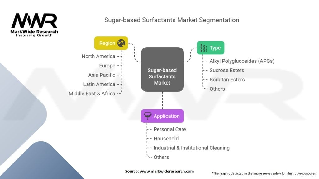 Sugar-based Surfactants Market Segmentation