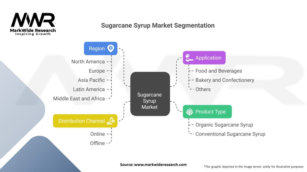 Sugarcane Syrup Market