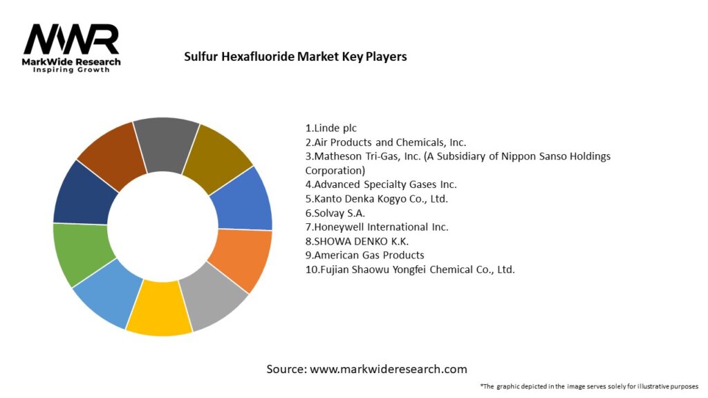 Sulfur Hexafluoride Market 
