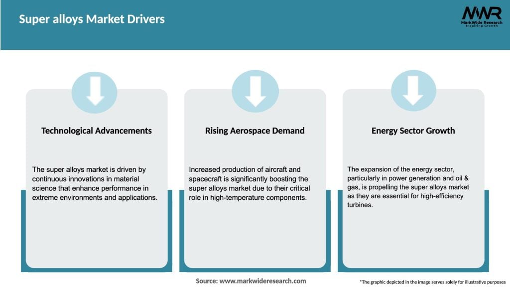 Super alloys Market Drivers