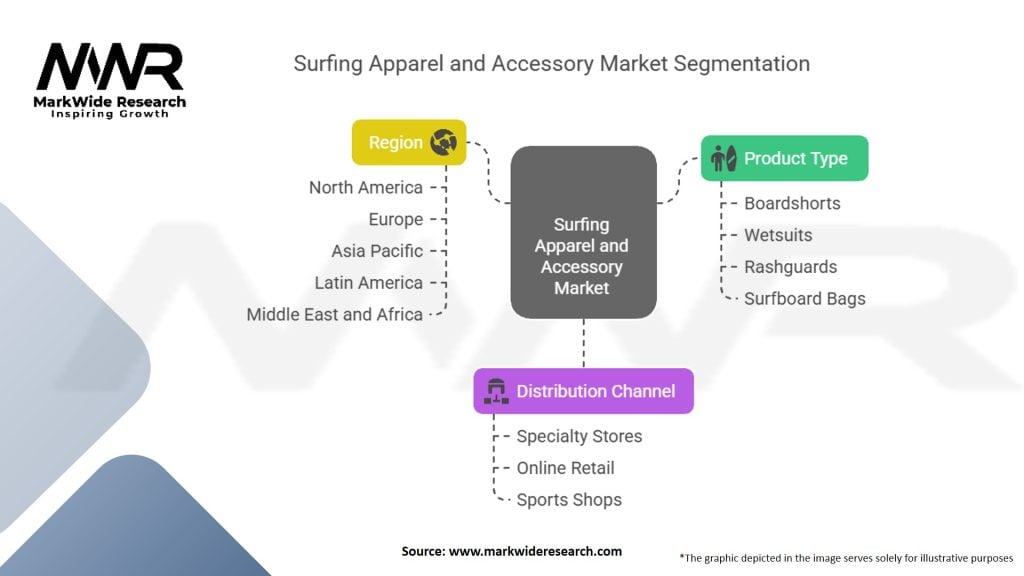 Surfing Apparel And Accessory Market