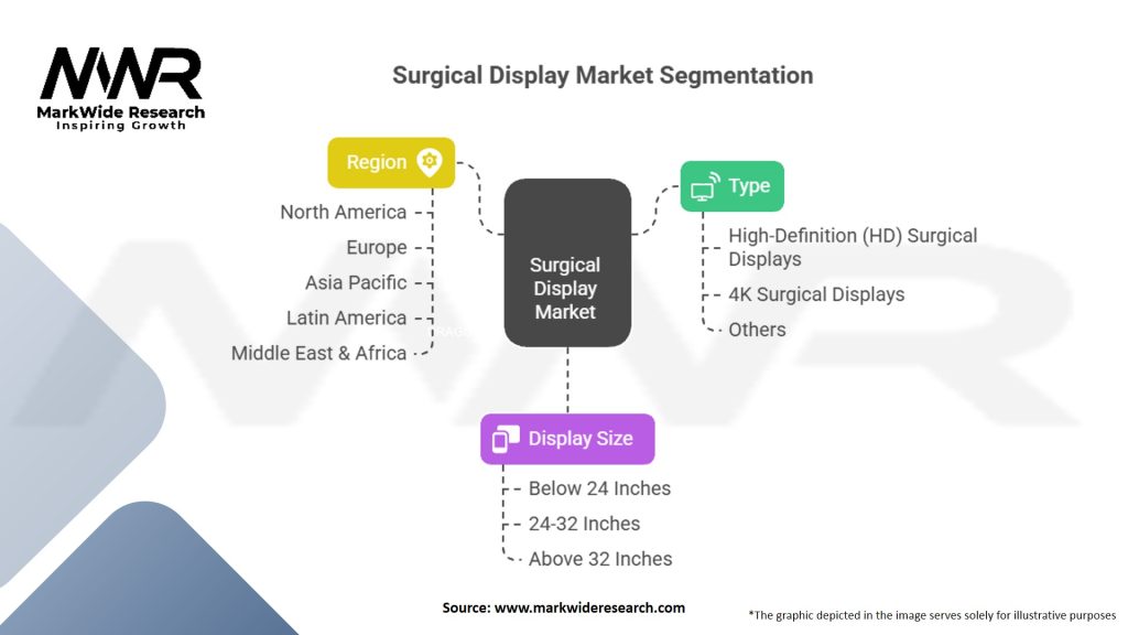 Surgical Display Market Segmentation