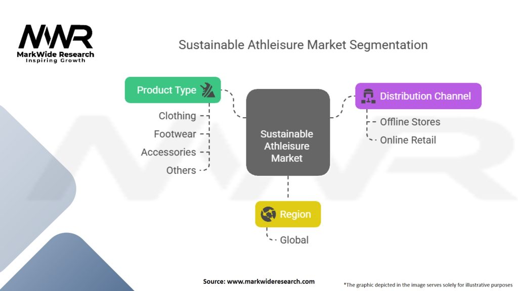 Sustainable Athleisure Market