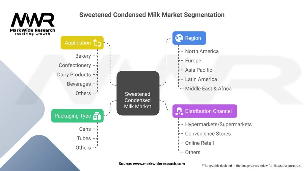 Sweetened Condensed Milk Market Segmentation