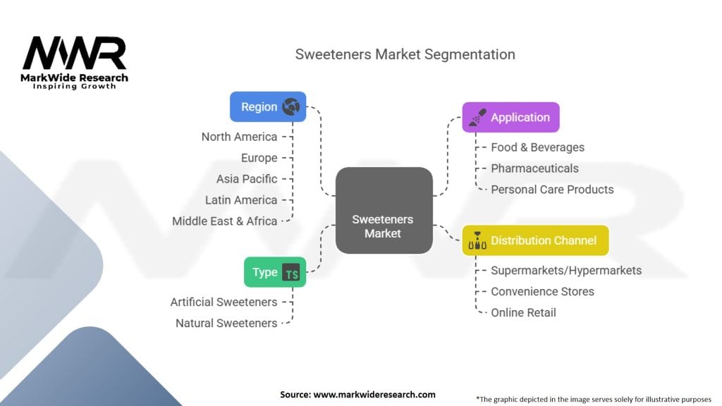 Sweeteners Market