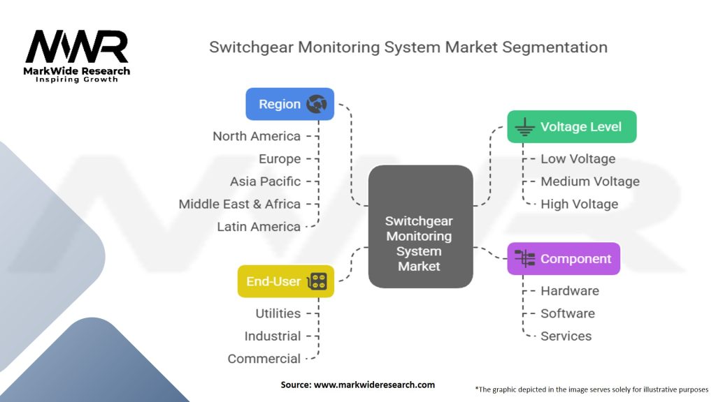 Switchgear Monitoring System Market Segmentation