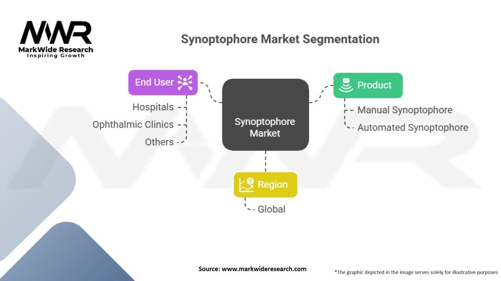 Synoptophore Market Segmentation